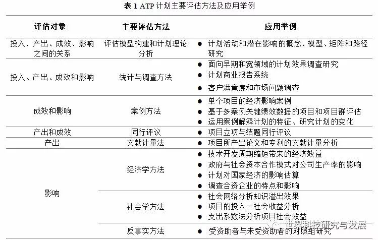 统计评估解析说明：新奥资料免费精准新奥生肖卡_复刻款47.50.1