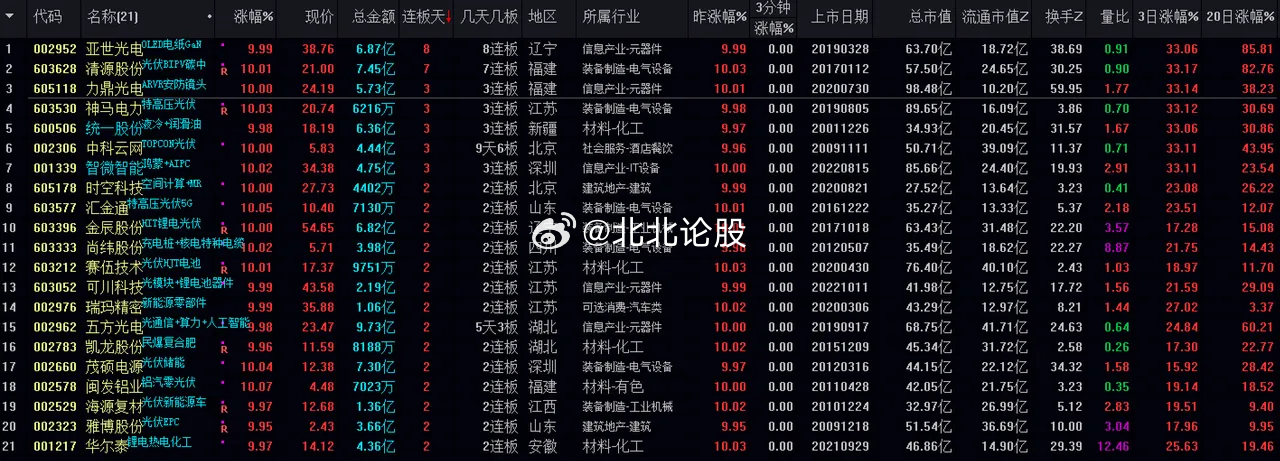 动态调整策略执行：管家婆一奖一特一中_pro74.48.22
