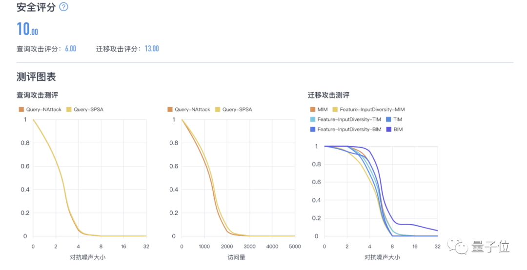 安全解析方案：新澳好彩免费资料查询郢中白雪_ChromeOS41.40.14