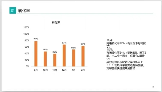 凸轮分割器 第813页