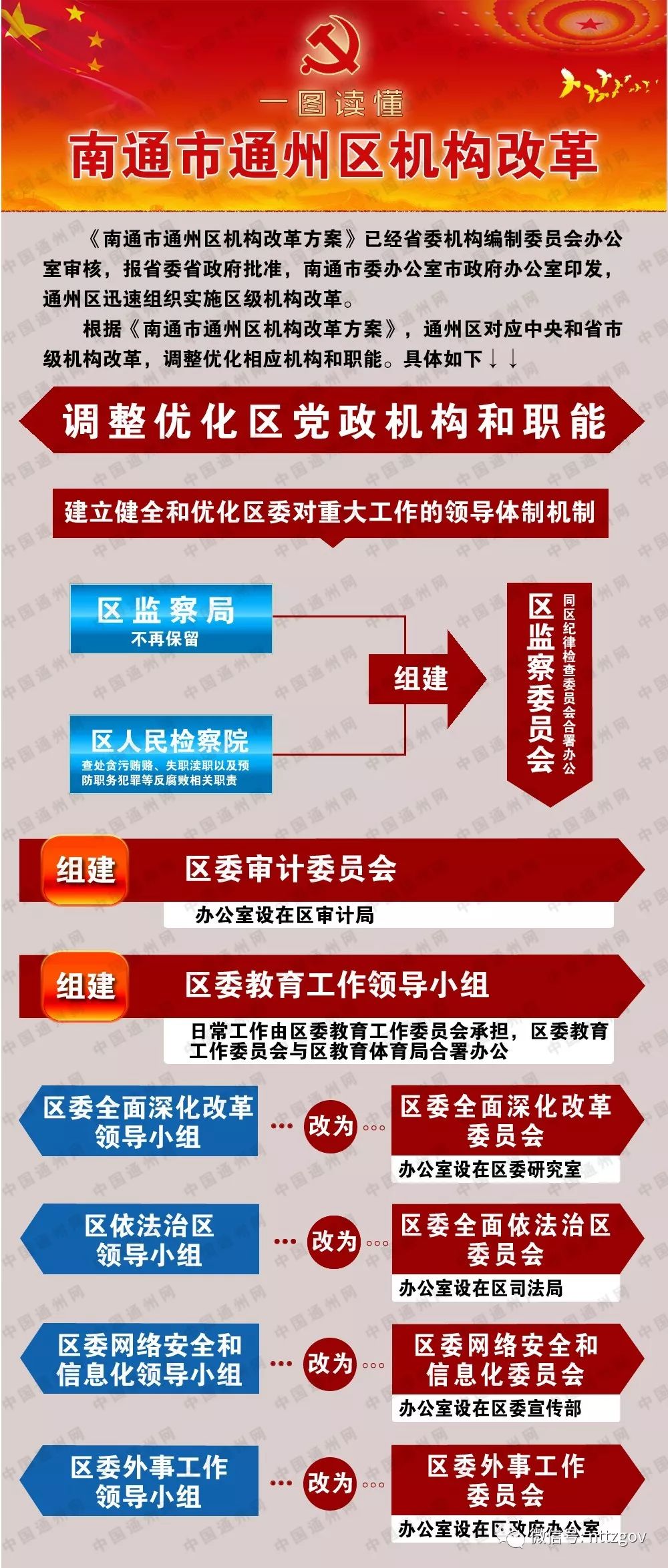 最新街道机构改革重塑城市治理新格局