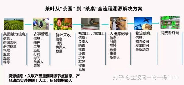 超薄平台桌面型(DA) 第810页