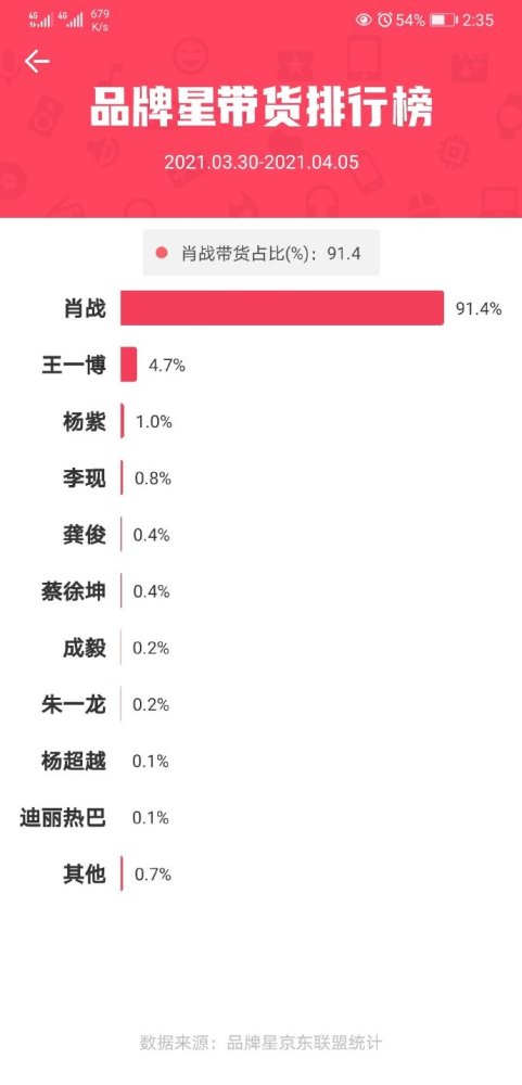 面计划解析：管家婆一码一肖资料大全五福生肖：_冒险版4.80.48