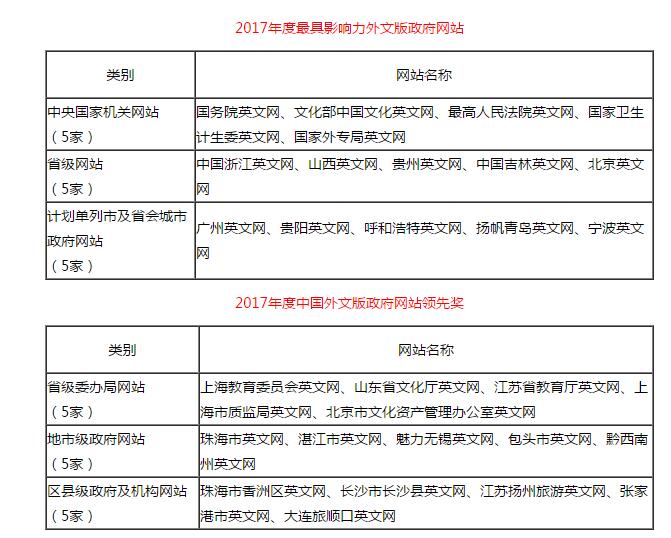 定性评估解析：新澳门正版资料大全资料_苹果版91.8.3