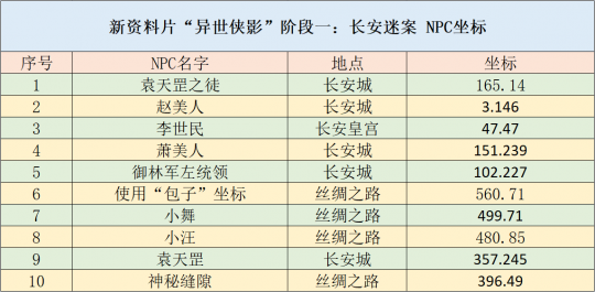 设计策略：2024新澳免费资料内部玄机：：_WP22.96.85