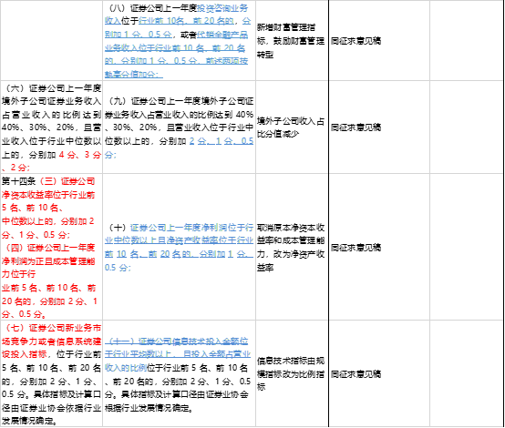 凸轮分割器 第807页