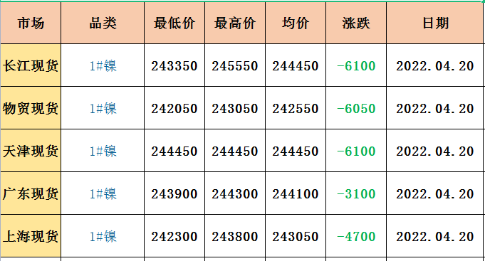 今日镍价走势分析，最新报价与未来展望