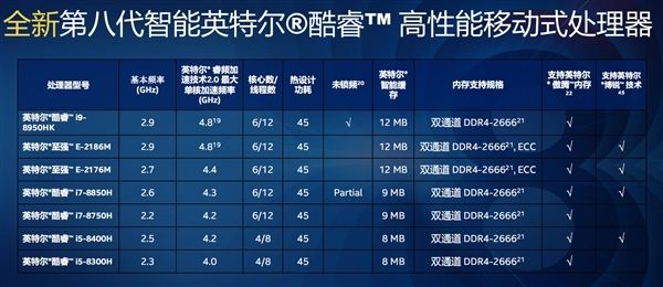 酷睿处理器最新代数揭晓，探究酷睿处理器的演进历程