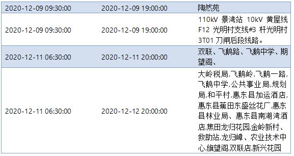 惠州最新停电通知，了解停电情况，做好应对准备