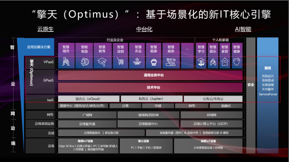 超薄平台桌面型(DA) 第804页