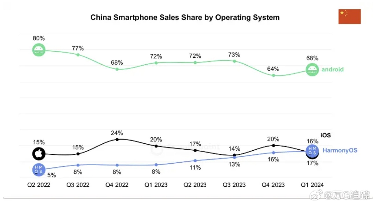 实地数据验证计划：2024新奥精准一肖一码_ios12.76.40