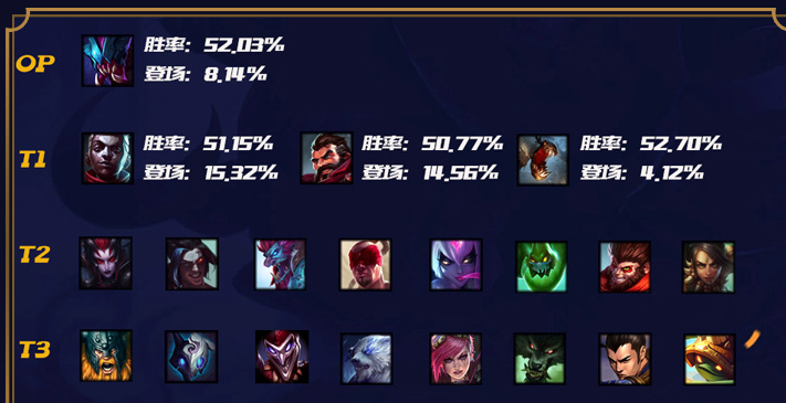 LOL最新版本强势英雄深度解析与评估