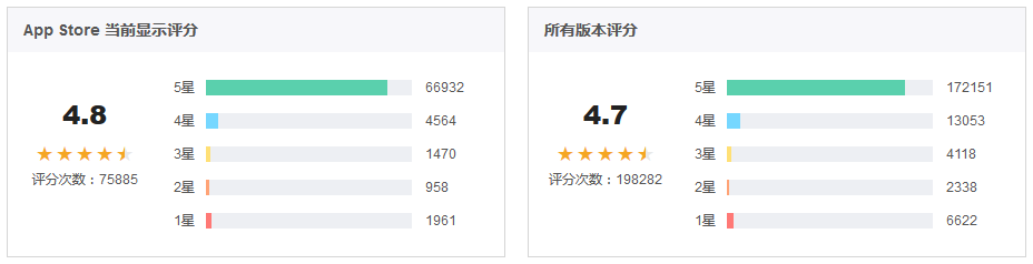 状况评估解析说明：新澳最新版精准特_app16.75.90