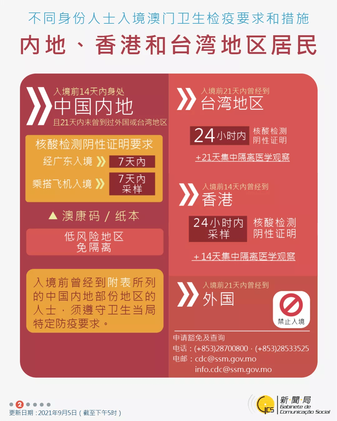 超薄平台桌面型(DA) 第799页