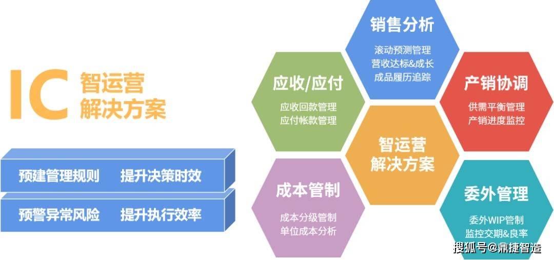 快捷问题方案设计：新奥新澳门原料免费资料_VIP24.60.5