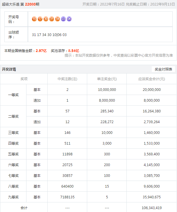 实地数据评估设计：2024年港彩开奖结果_ios58.39.92
