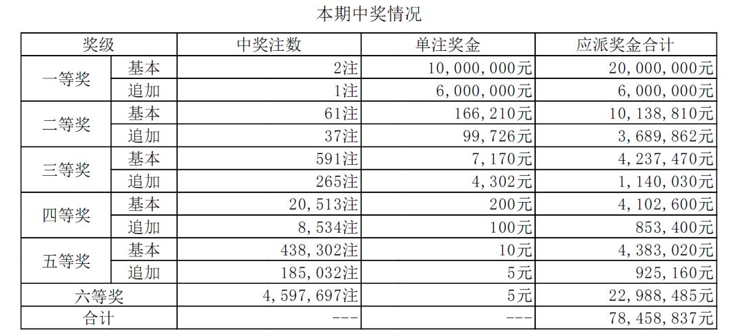 收益成语分析定义：澳门六开彩开奖结果和查询最新_iPhone82.80.4