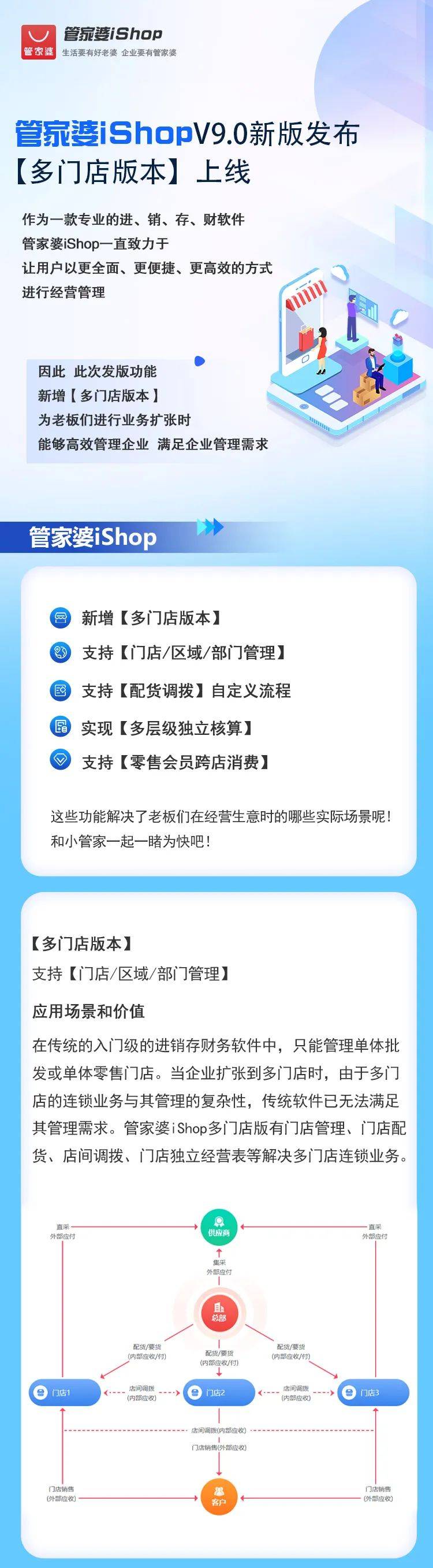 全面说明解析：管家婆一票一码100正确王中王_iShop100.97.27