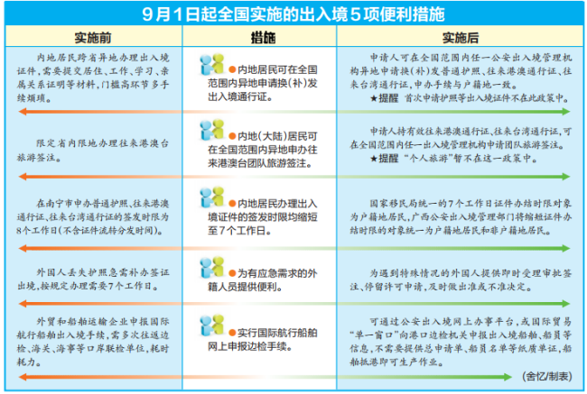 合理决策执行审查：2024澳门精准正版资料大全_3D23.25.51
