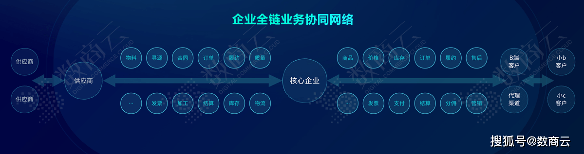 自动化设备 第813页