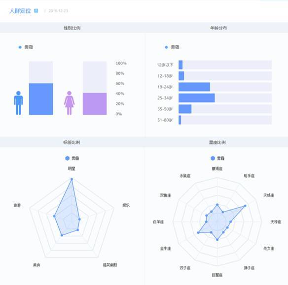 深层数据执行设计：2024新澳免费资科大全_iPad66.27.38