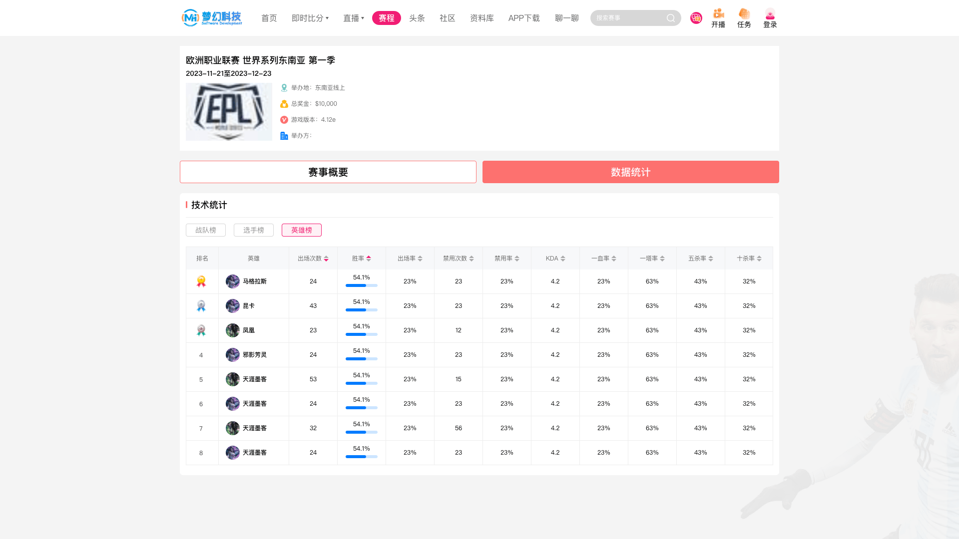 数据导向设计方案：2024新澳门历史开奖记录查询结果_网页版98.53.63