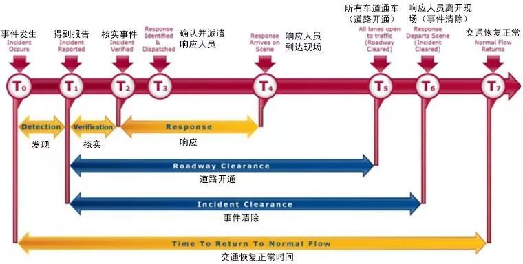 高速方案解析响应：2024今晚澳门特马开什么码_GM版69.45.69