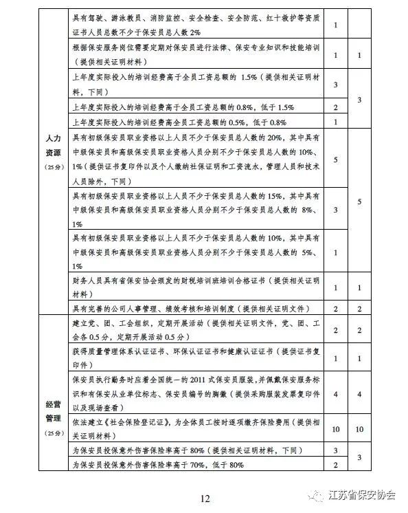 安全策略评估方案：2024全年资料免费大全_iShop75.21.93