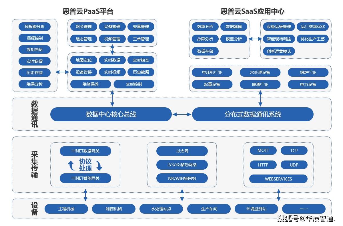 数据整合方案实施：新澳全年免费资料大全_iShop50.58.95
