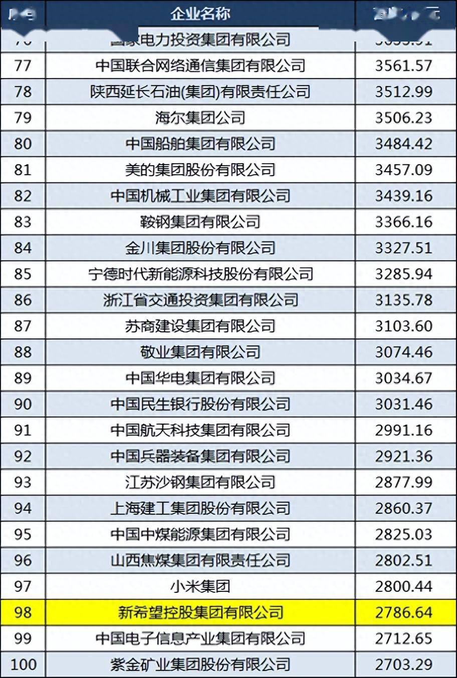 全球企业排名大揭秘，重塑商业力量的最新榜单