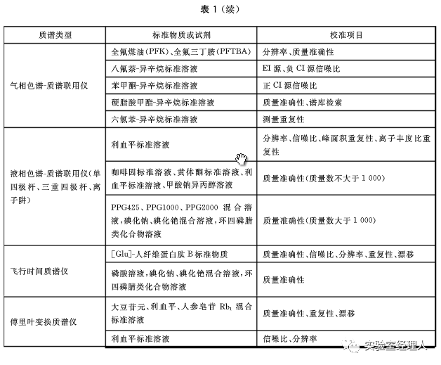 实践分析解释定义：2024新澳精准资料_V版93.53.35