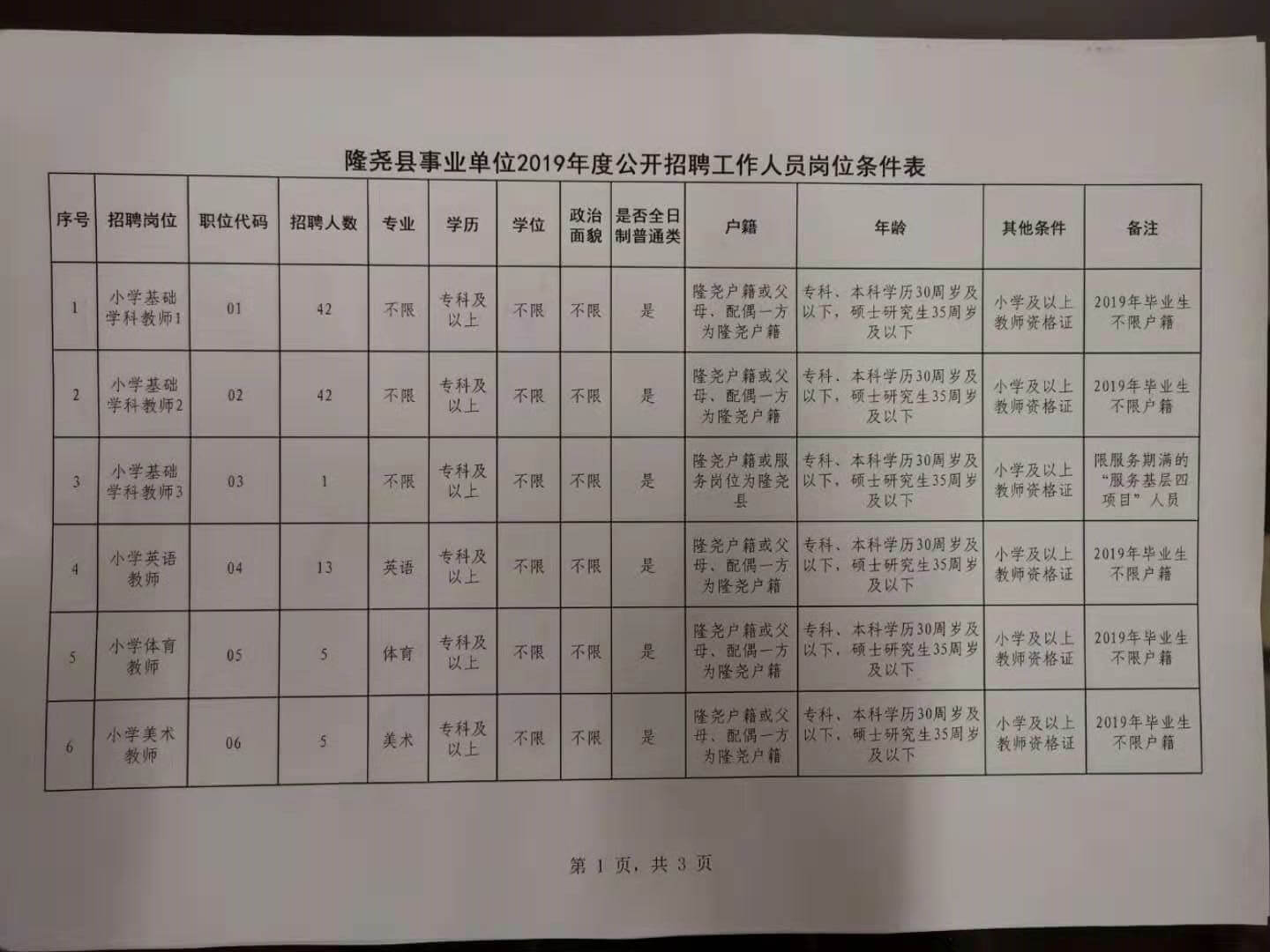魏县最新招聘信息概览，求职者的必读指南