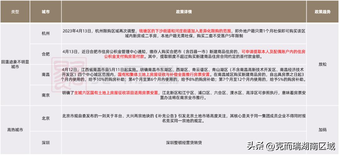 长沙最新购房政策深度解读与解析