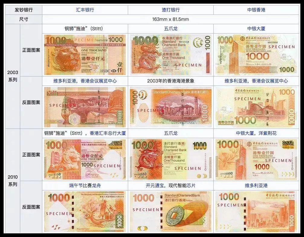 揭秘港币，历史特点与未来发展趋势