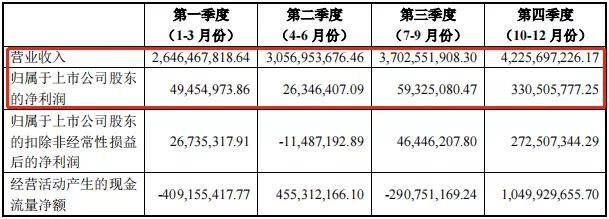 韦尔股份引领行业变革，开启发展新篇章的公告发布