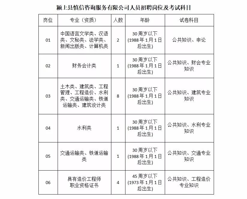颍上县最新招聘信息全面概览