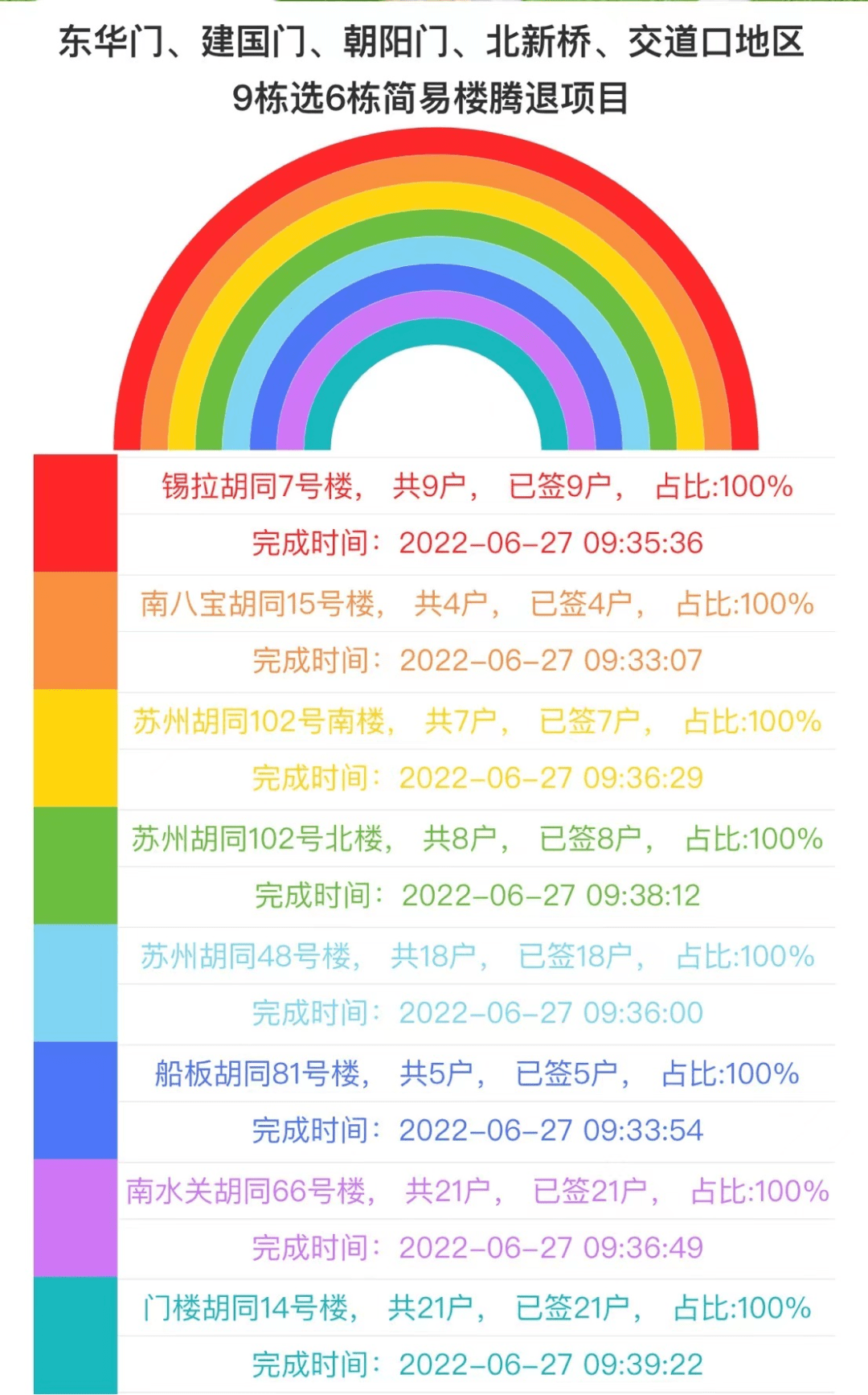 实践计划推进：新澳门全年免费料·探险版9.93