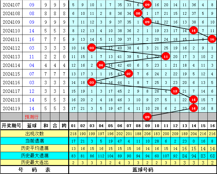系统化推进策略探讨：新澳门彩最新开奖记录28鼠·潮流版0.69