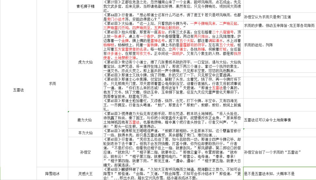 全面执行计划数据：新奥资料免费精准期期准·梦幻版6.19