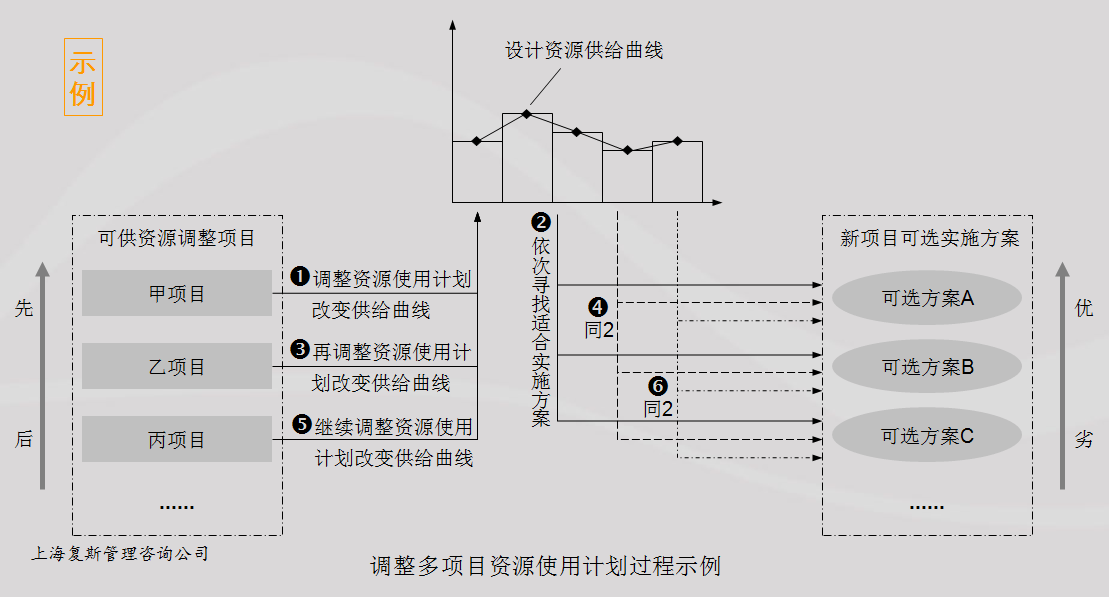 平衡策略指导：新奥门特免费资料大全凯旋门·先锋版0.16