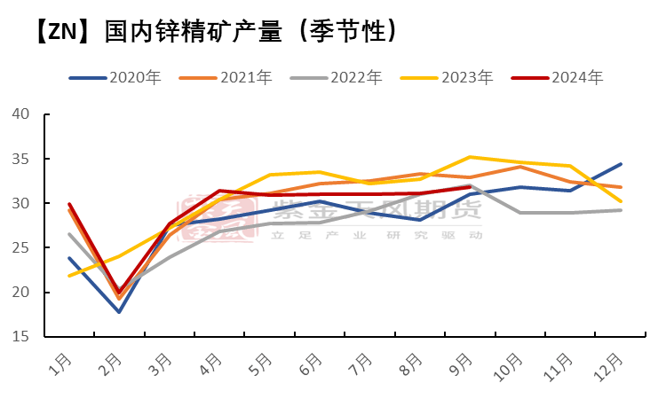 锌产业最新动态，探索未来发展趋势
