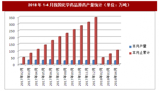 统计分析解析说明：2024新澳门原料免费大全·智慧版6.37