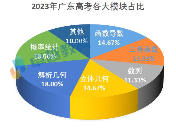 超薄平台桌面型(DA) 第791页