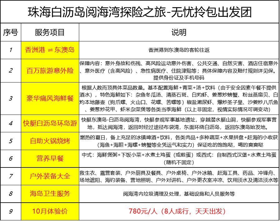 完善的机制评估：新澳天天开奖资料大全最新·冒险版3.09