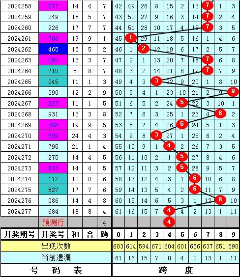 老版跑狗图,数量解答解释落实_iShop44.315