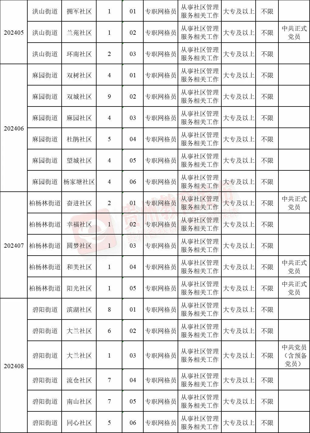贵定县最新招聘信息全面概览