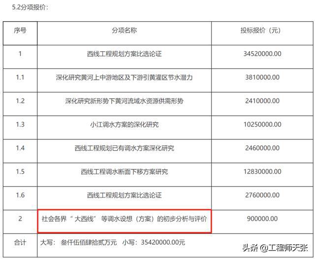 藏水入疆工程最新公告,最新解答解析说明_高级款95.30.16