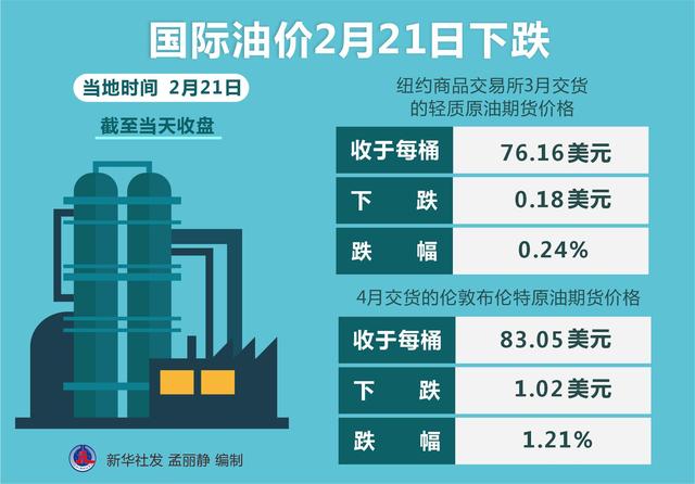 国内油价调整最新消息,现象解答解释定义_HDR版39.70.73