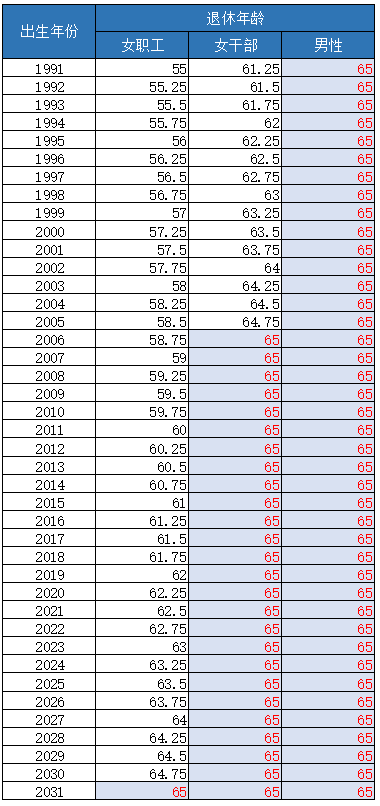 最新退休年龄计算器,专家分析解释定义_Prestige75.41.96