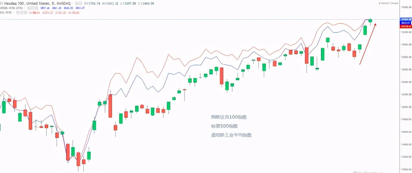 美股行情最新走势,实地考察数据解析_ios49.67.50